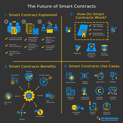 Awesome Smart Contracts - GitHub - coolestguyplanet.net