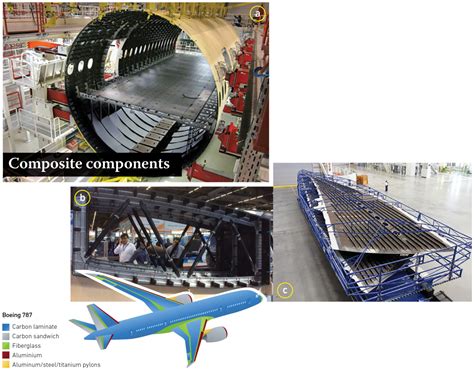 awesome-skills/skills/materials/composite-materials-engineer ... - GitHub - wintechmobiles.com