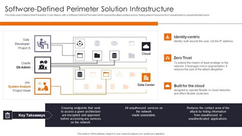 awesome-Software-Defined-Perimeter/Guides/SDP Architecture - coolestguyplanet.net