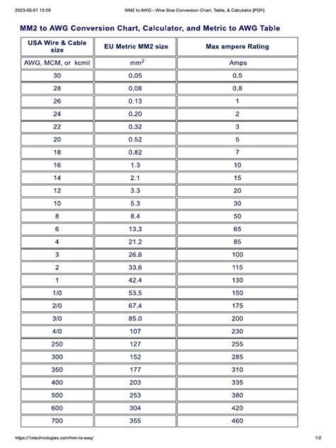 AWG to Mm Conversion Chart