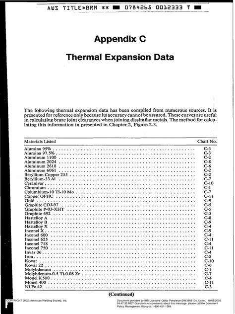 AWS 5 11 Thermal Expansion Data