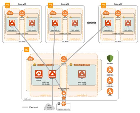 AWS Architecture Diagrams (2023)
