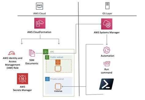 AWS Automation Developer (Remote) - Remote - Raytheon …