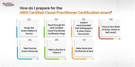 AWS Certified Cloud Practitioner Certification Complete Guide Passing Score
