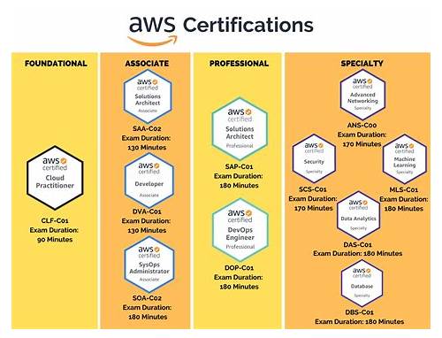 th?w=500&q=AWS%20Certified%20Solutions%20Architect%20-%20Professional