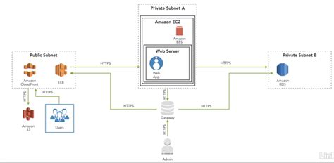 AWS Cloud Threat Modeling Reduces Risk ThreatModeler