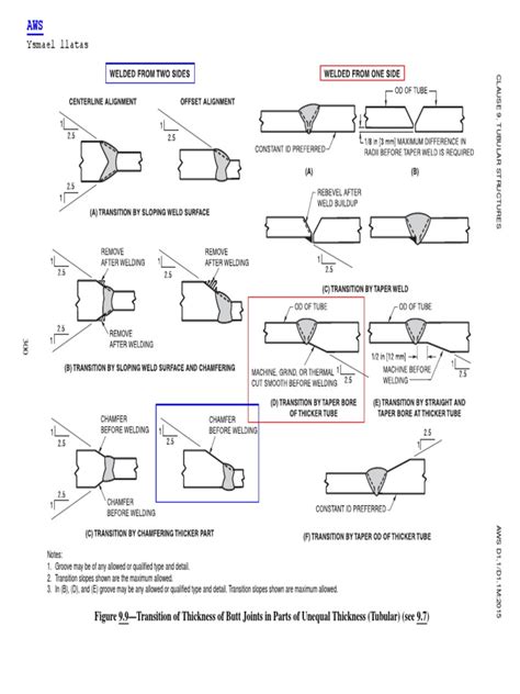 AWS D1.1, Structural Welding Code - Steel.