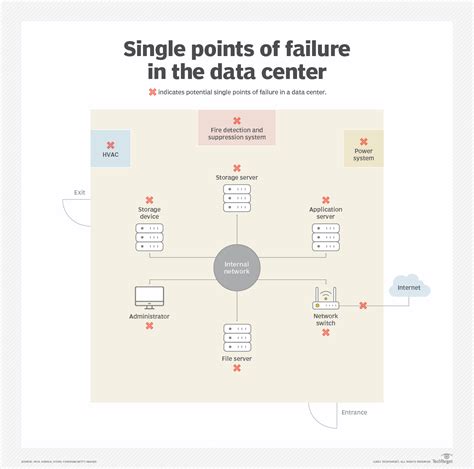 post failure explanation