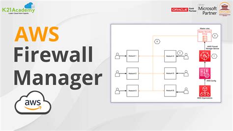 AWS Firewall Manager Now Supports Multiple AWS WAF Rule …