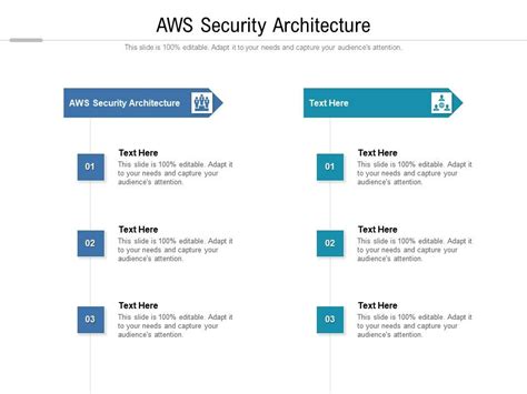 AWS Security Architecture Ppt Powerpoint Presentation Infographic