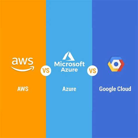 AWS Vs Azure Vs GCP – The Best Cloud Platform To Start Learning!