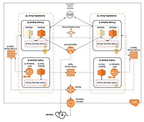 AWS Write Infrastructure as Code using Cloudformation by Kostas