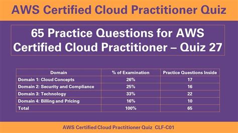AWS-Certified-Cloud-Practitioner Quizfragen Und Antworten.pdf