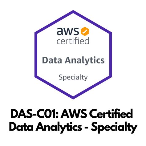AWS-Certified-Data-Analytics-Specialty Exam