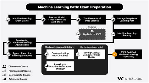 AWS-Certified-Machine-Learning-Specialty Fragen&Antworten