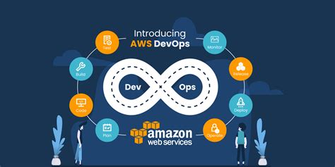 AWS-DevOps Deutsch