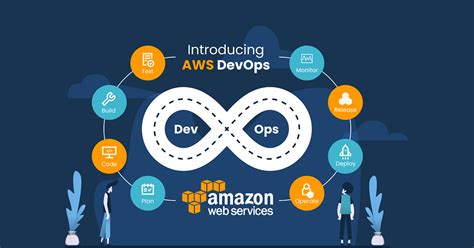 AWS-DevOps Lernhilfe