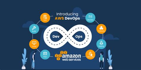 AWS-DevOps Originale Fragen