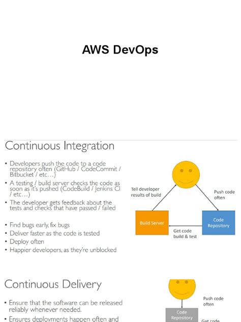 AWS-DevOps PDF Demo