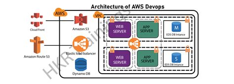 AWS-DevOps-KR Prüfung.pdf