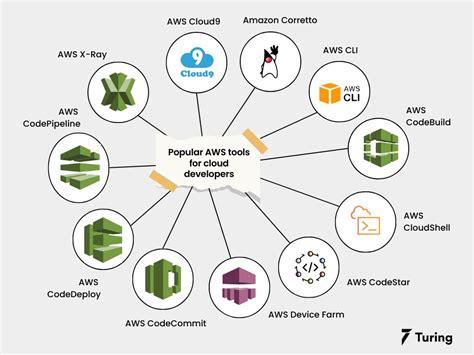 AWS-Developer Probesfragen