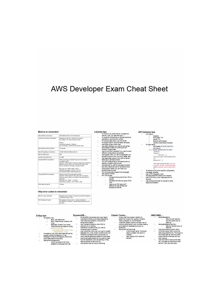 AWS-Developer日本語練習問題