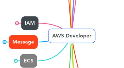 AWS-Developer-KR Antworten