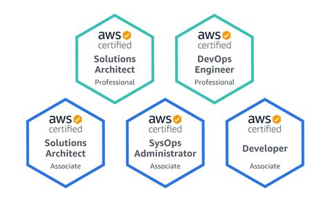 AWS-Solutions-Architect-Professional Schulungsangebot