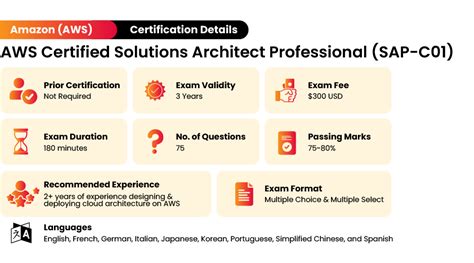 AWS-Solutions-Architect-Professional-KR Exam