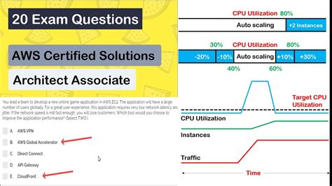 AWS-Solutions-Associate Exam Paper Pdf