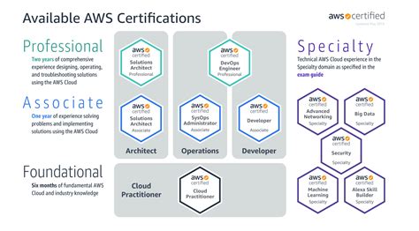 AWS-Solutions-Associate Lerntipps.pdf