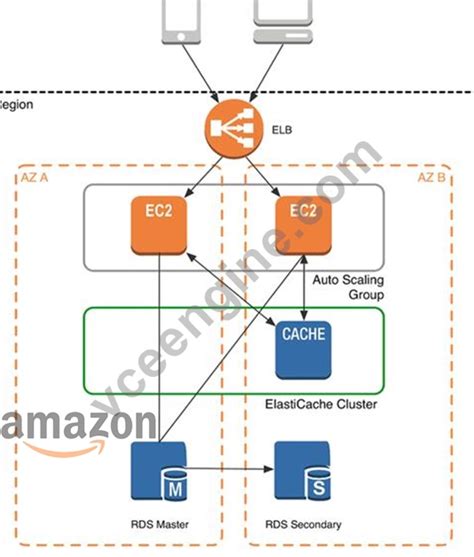 AWS-Solutions-Associate Vce Format