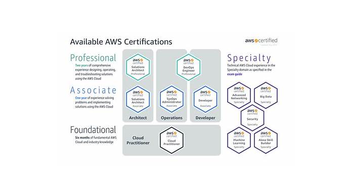 AWS-Solutions-Associate Zertifikatsdemo