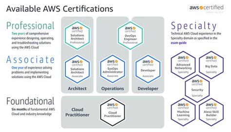 AWS-Solutions-Associate-KR Kostenlos Downloden