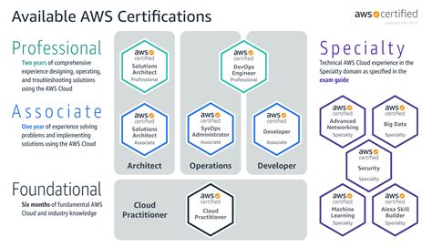 AWS-Solutions-Associate-KR Zertifikatsdemo
