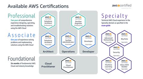 AWS-Solutions-Associate-KR Zertifizierungsantworten