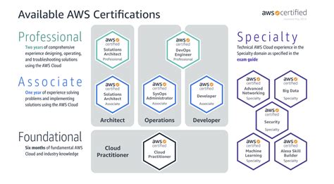 AWS-Solutions-Associate-KR Zertifizierungsfragen