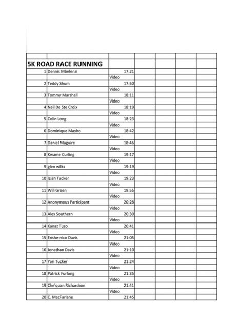 AXA Man on the Run 5K Results