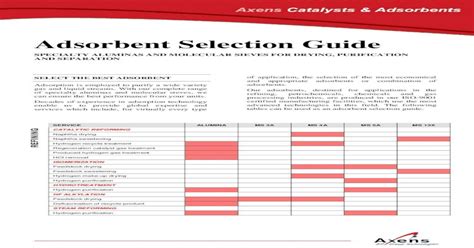 AXENS Adsorbent Selection Guide