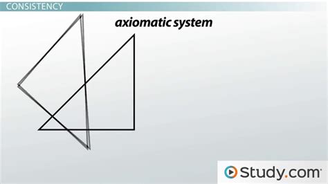 Axiomatic Systems for Geometry - wintechmobiles.com
