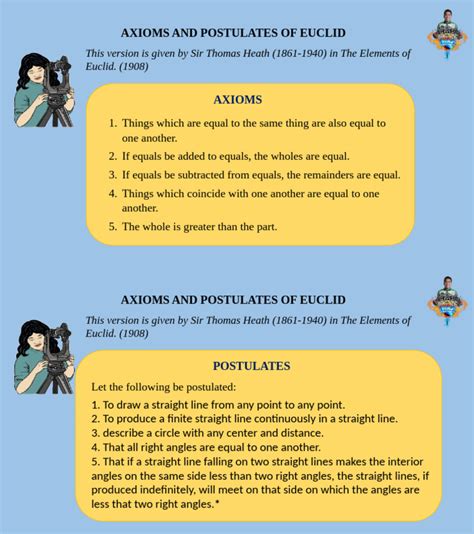 AXIOMS AND POSTULATES OF EUCLID - Simon Fraser University - wintechmobiles.com