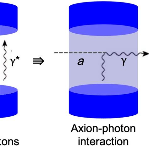 Axions in Physics | Dark Matter Candidate & Mystery - muktibox.com