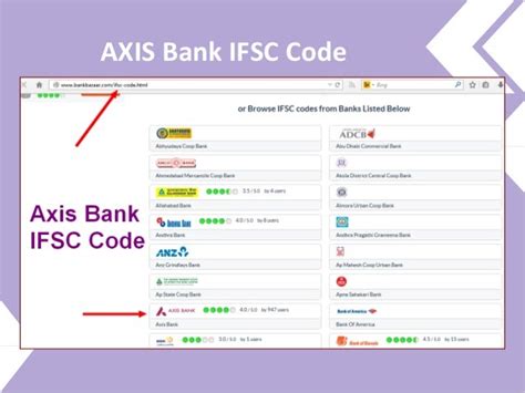 AXIS BANK Mysore Branch Location IFSC Code