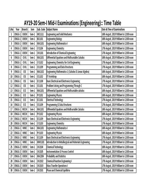 AY19 20second mid sem PE syllabus