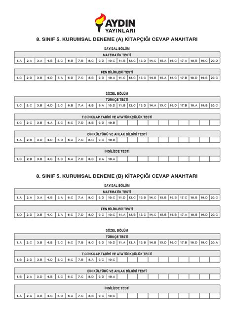 AYDIN  DENEME 5 Cevap PDF Scribd.