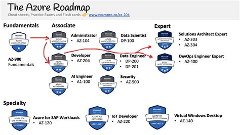 AZ-204 Exam.pdf