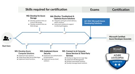 AZ-204-KR Pruefungssimulationen