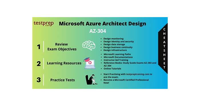 Latest AZ-304 Test Materials