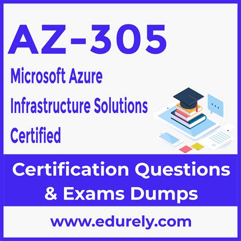 AZ-305 PDF Testsoftware
