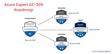 AZ-305-KR Demotesten